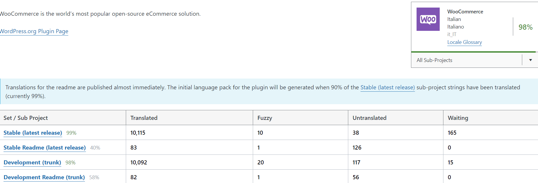 come cambiare lingua in woocommerce