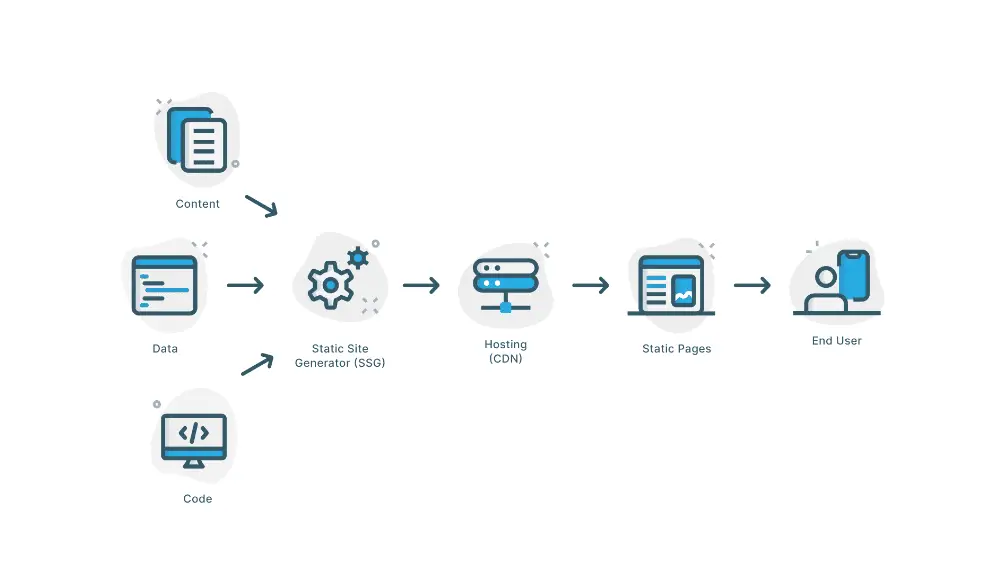 un excursus sui generatori di siti statici per il 2023