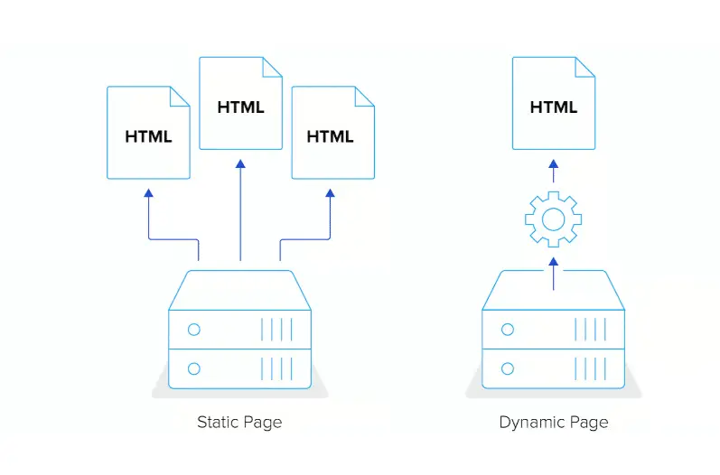 generatori di siti statici quali scegliere